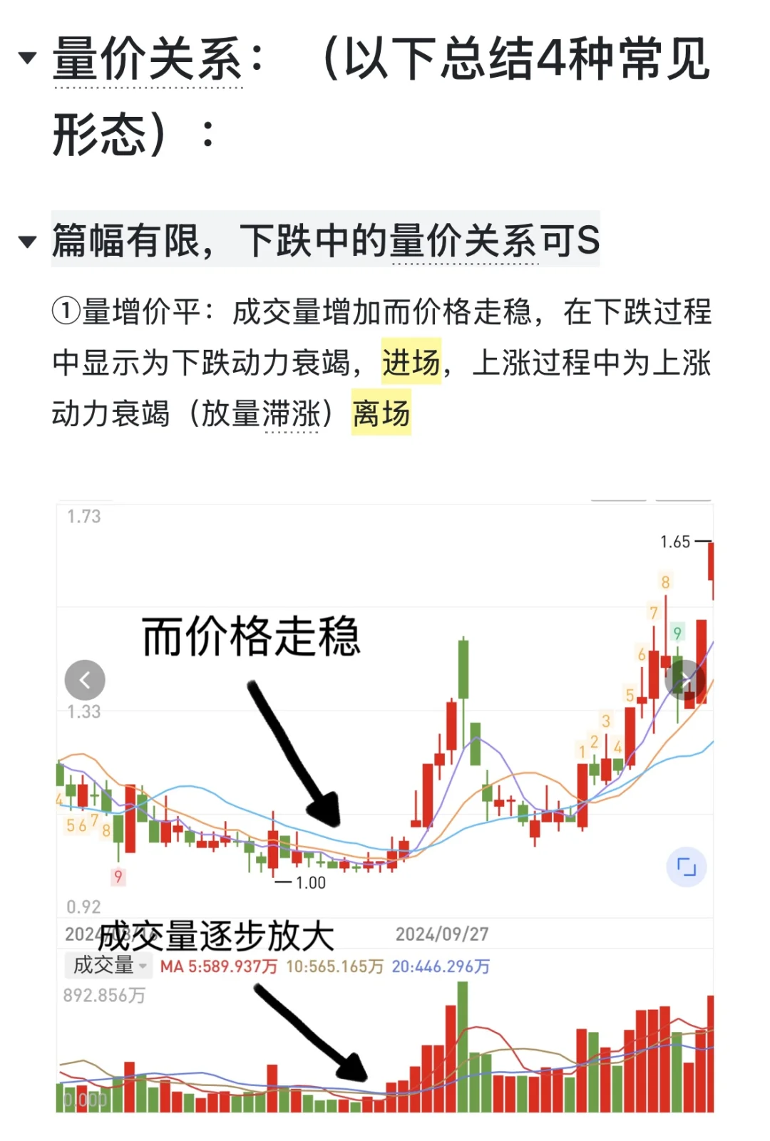 炒股必会成交量，学会战胜99%股民