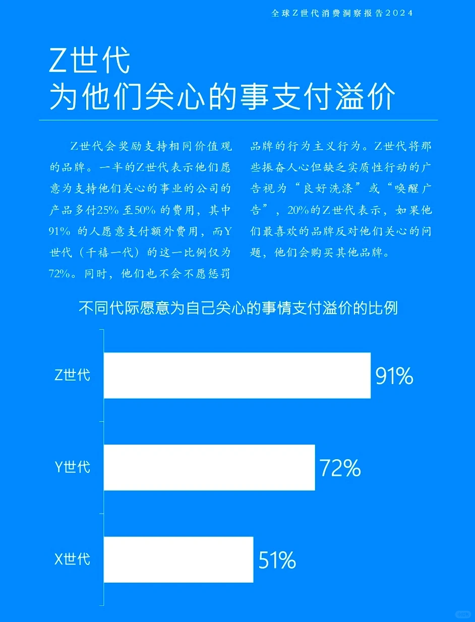全球Z世代消费洞察报告2024