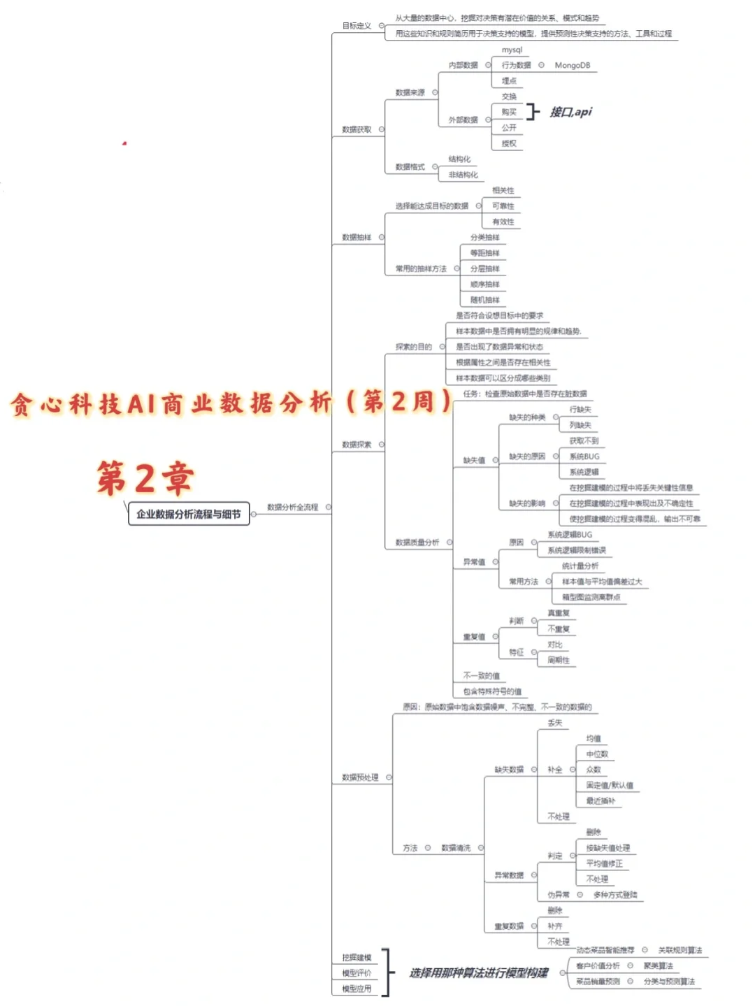 三份工女孩，下班数据分析学习打卡day5
