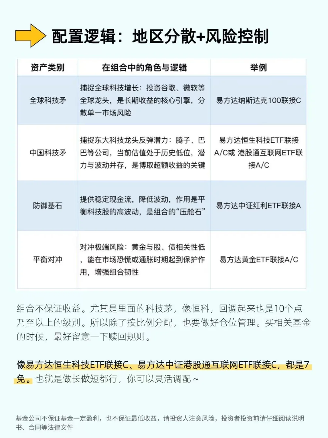 普通人也能上手的3种资产组合?应该怎么配