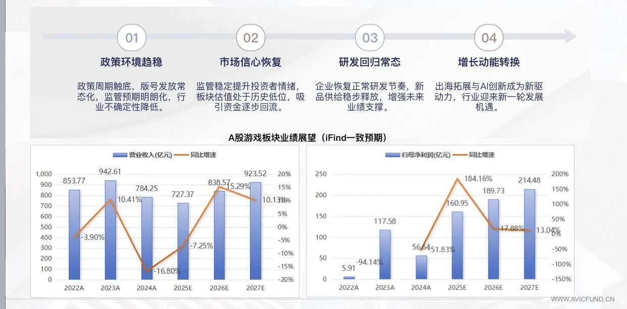 中航基金的新产品要不要上车？