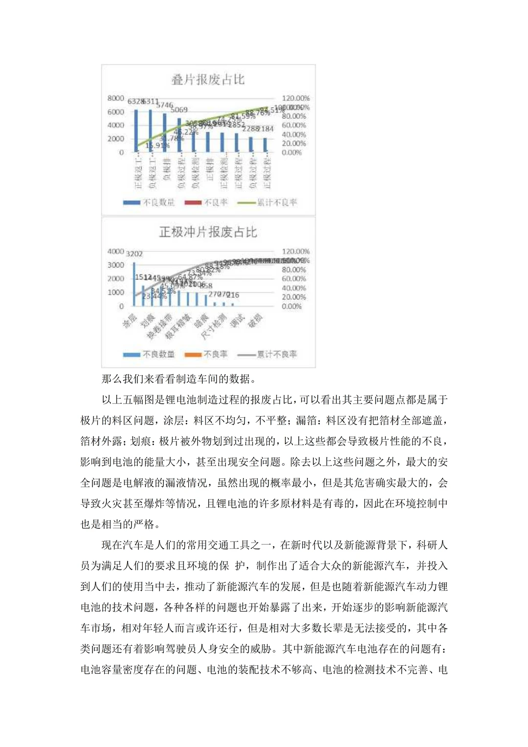 这就是大家想要的新能源汽车专业论文❓