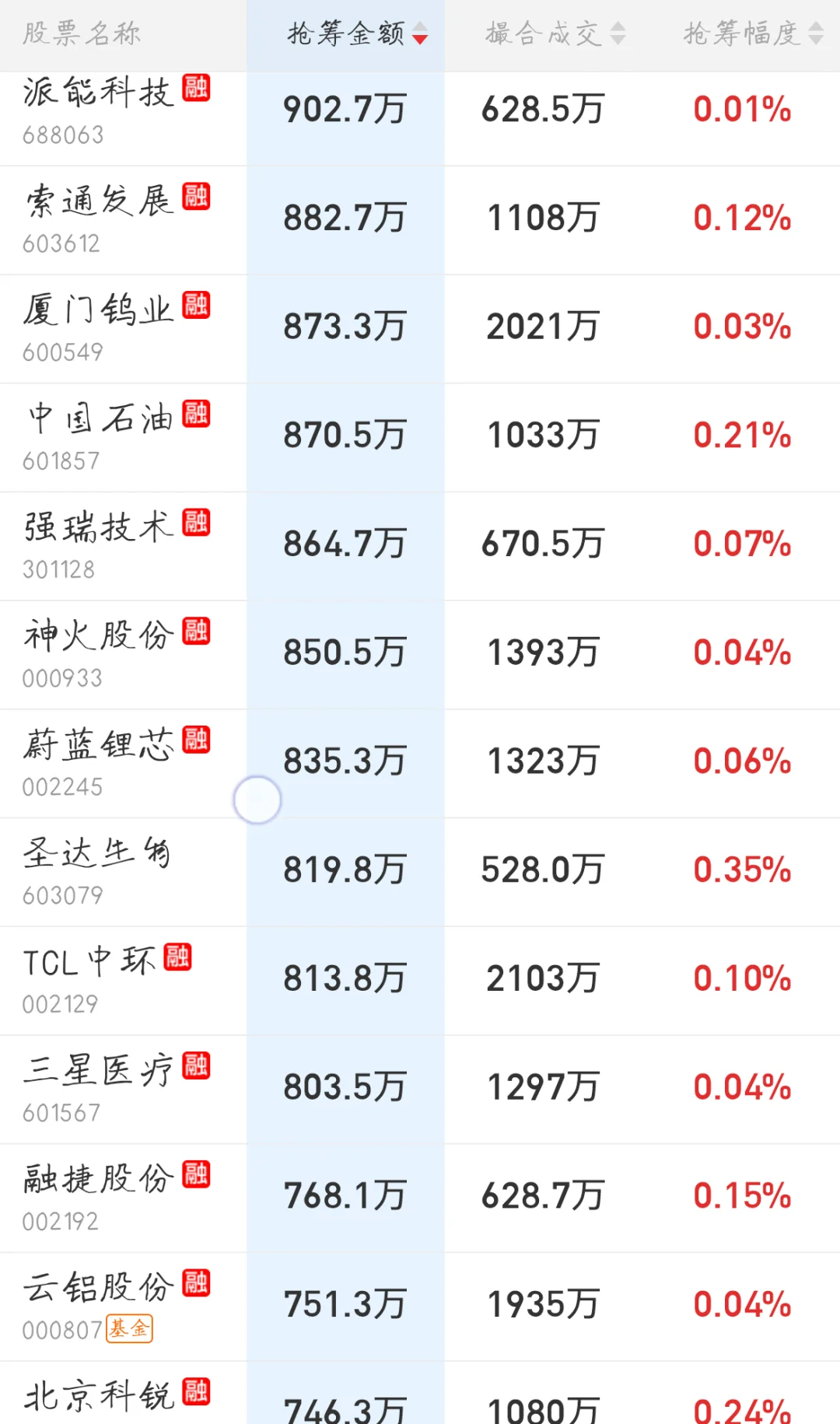 11.06来看看主力今天的尾盘抢筹排行吧