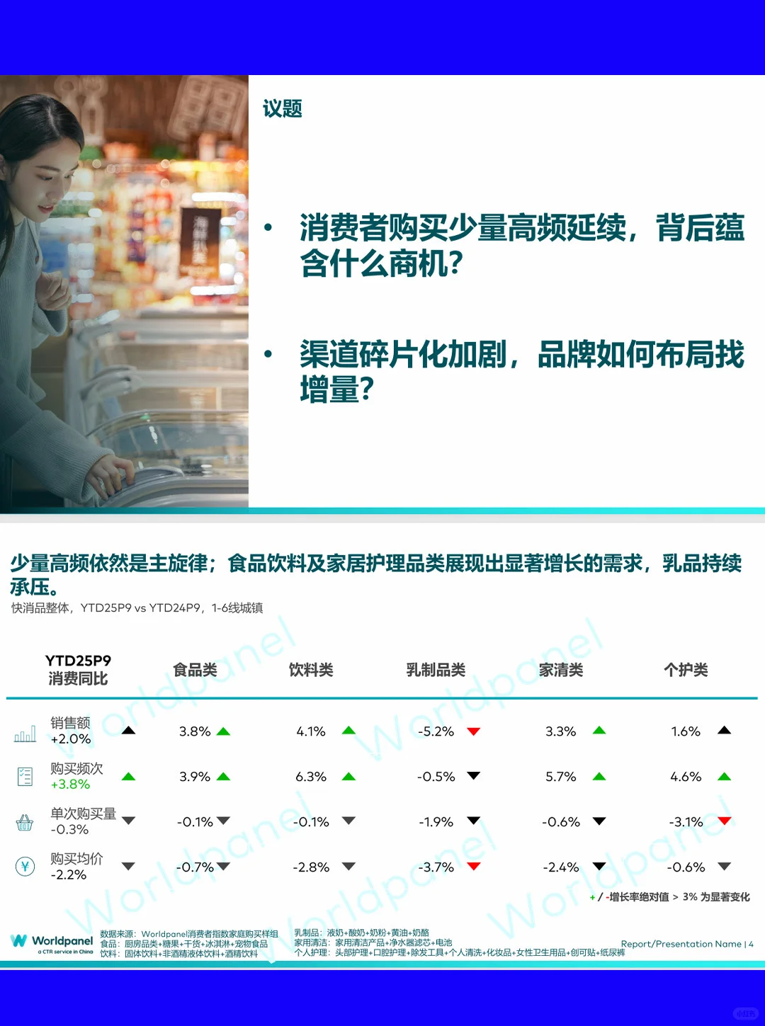 2025年前三季度中国快消市场概览-21页