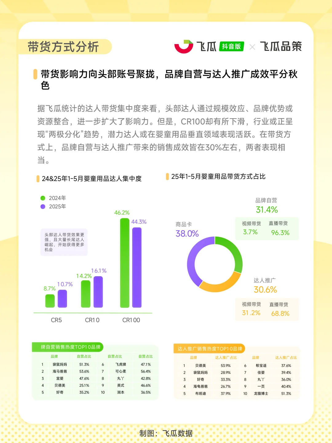政策+消费双驱动 | 婴童用品消费市场洞察