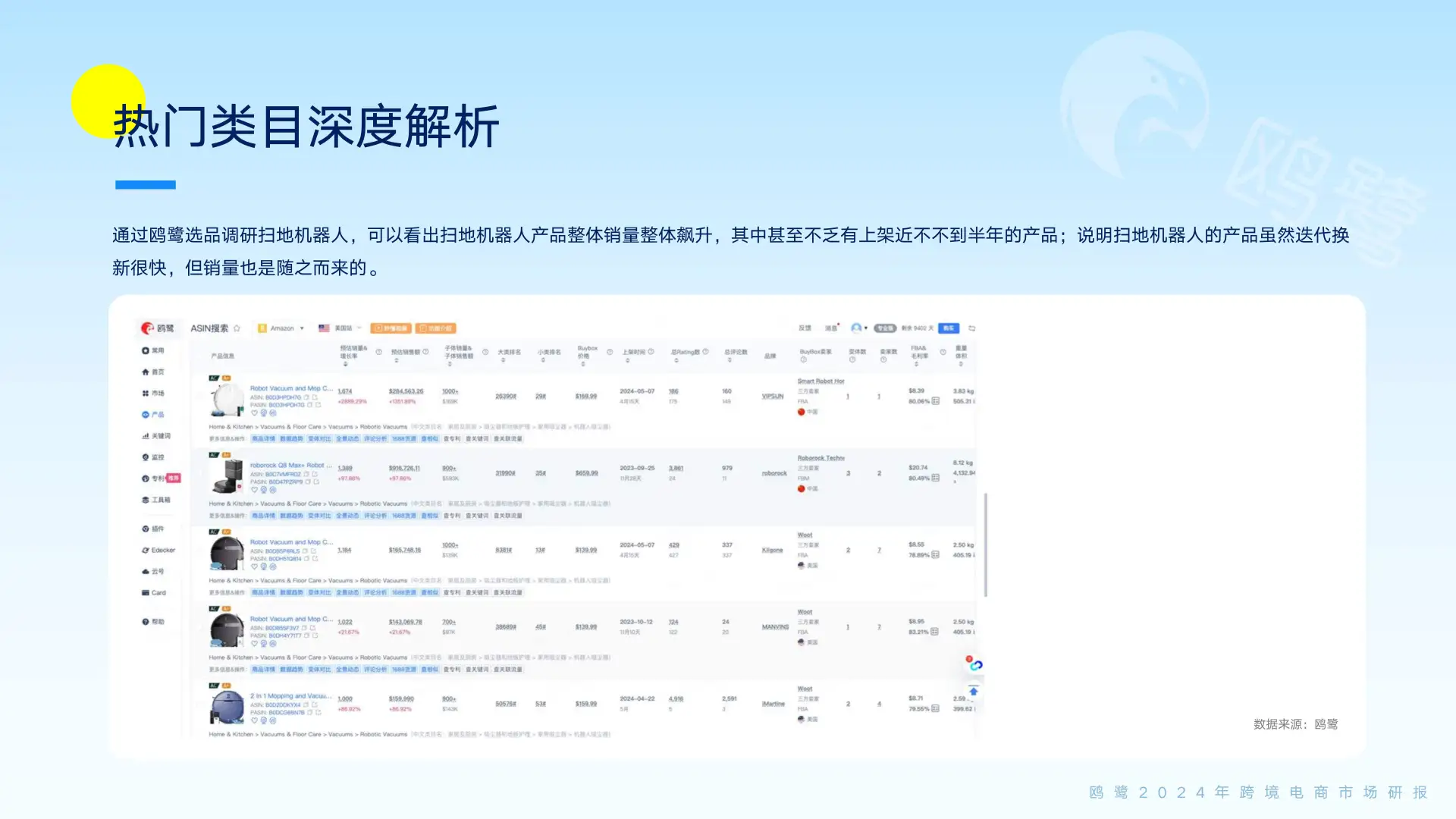 ?2024跨境电商爆品趋势大揭秘！