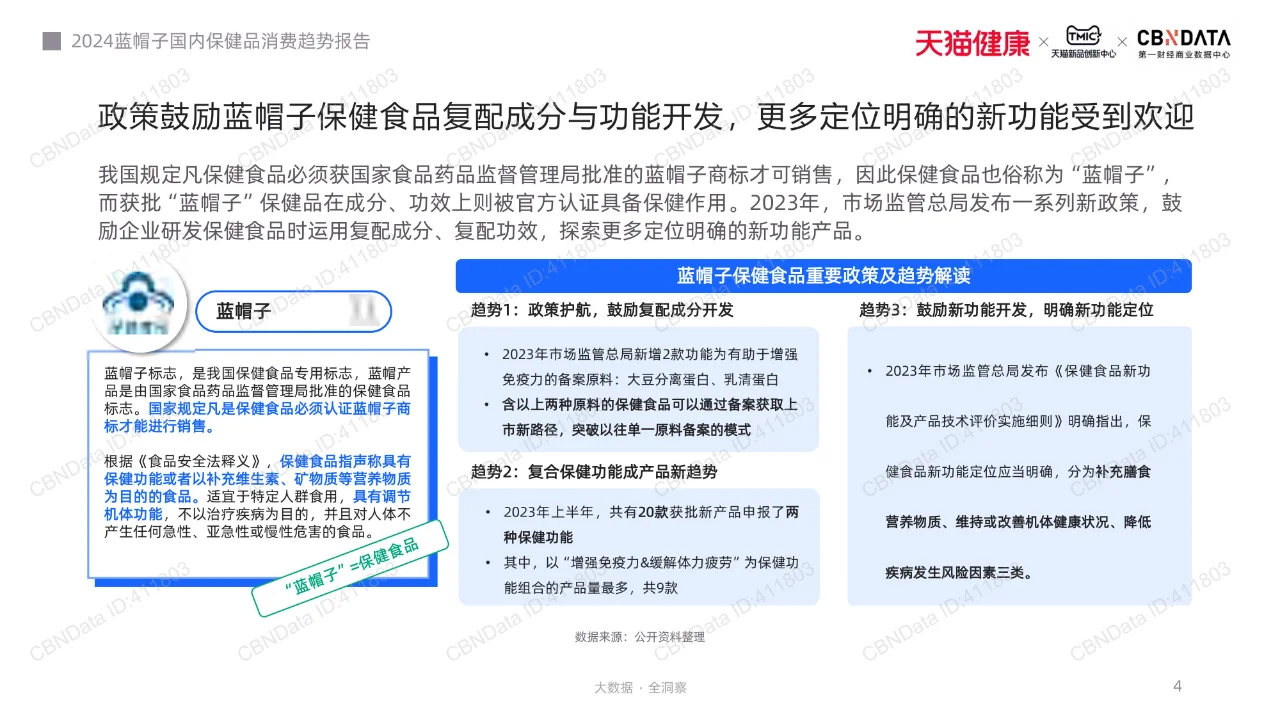2024蓝帽子国内保健品行业消费趋势报告