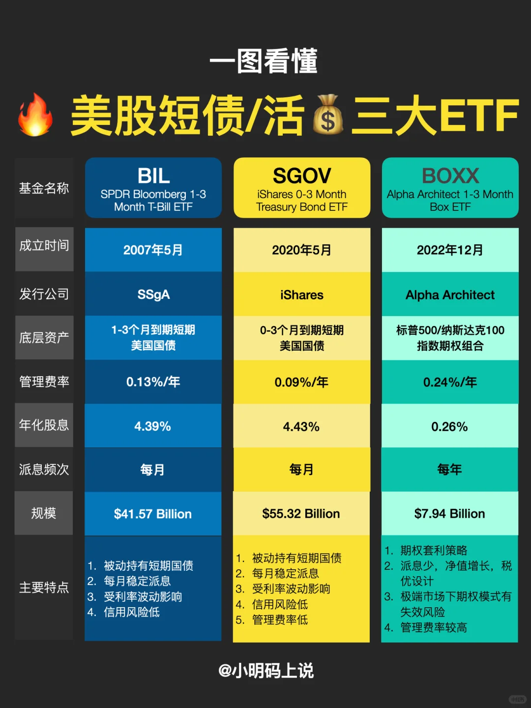 ?新手必看!永玖组合300w实仓基金盘点!
