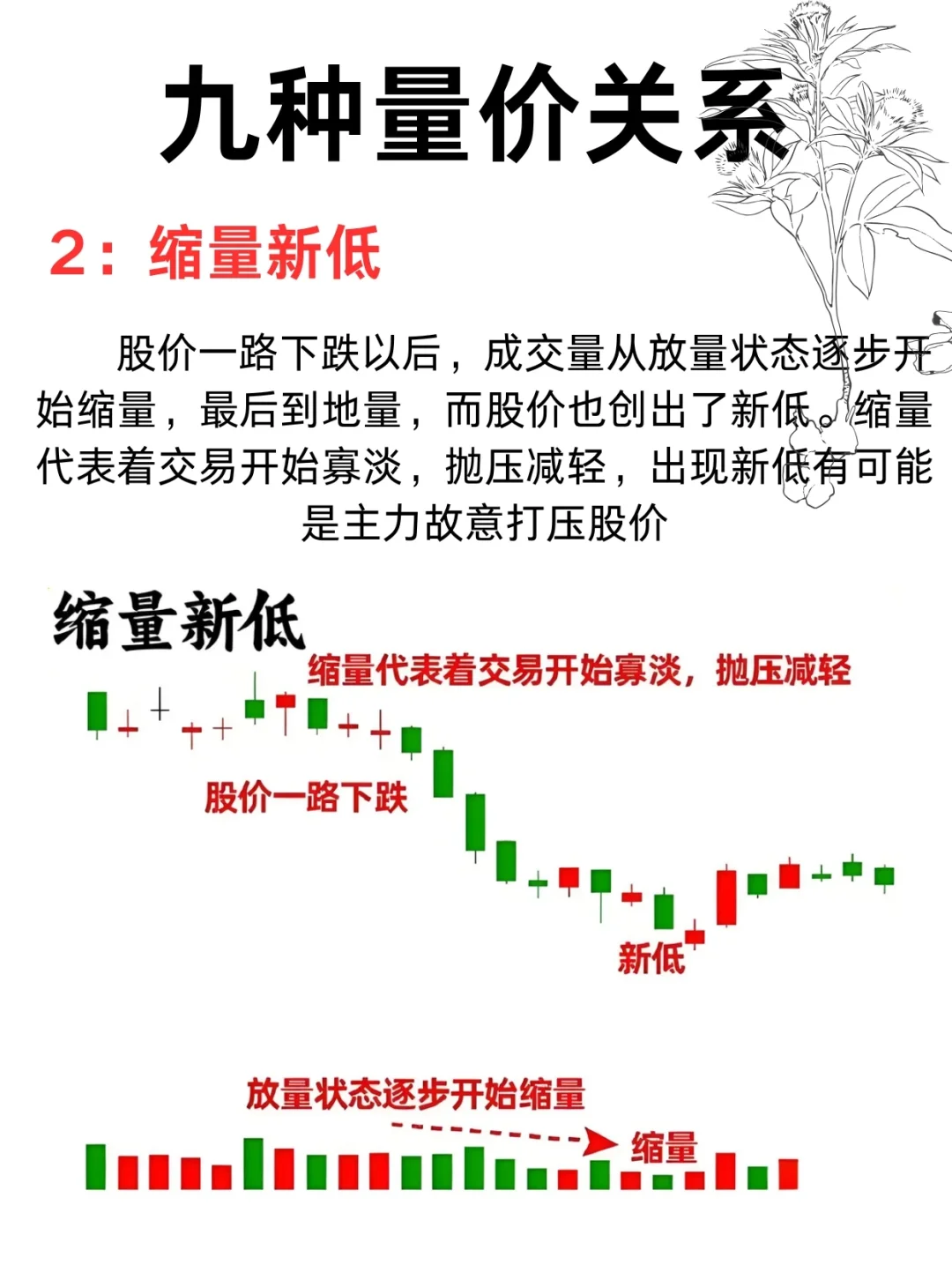 九种 量 价关 系