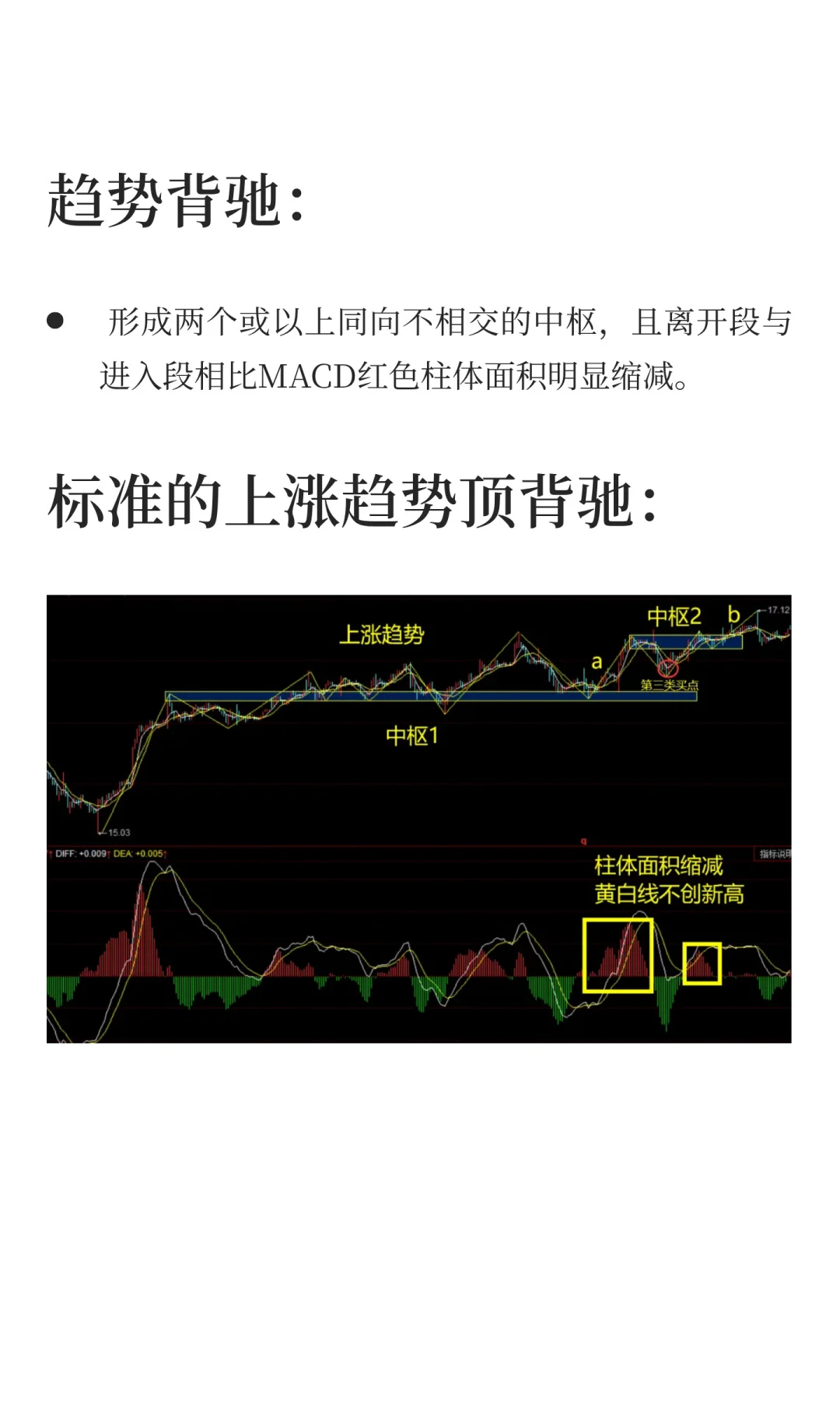 90%散户搞不懂背离和背驰，今天终于有人透