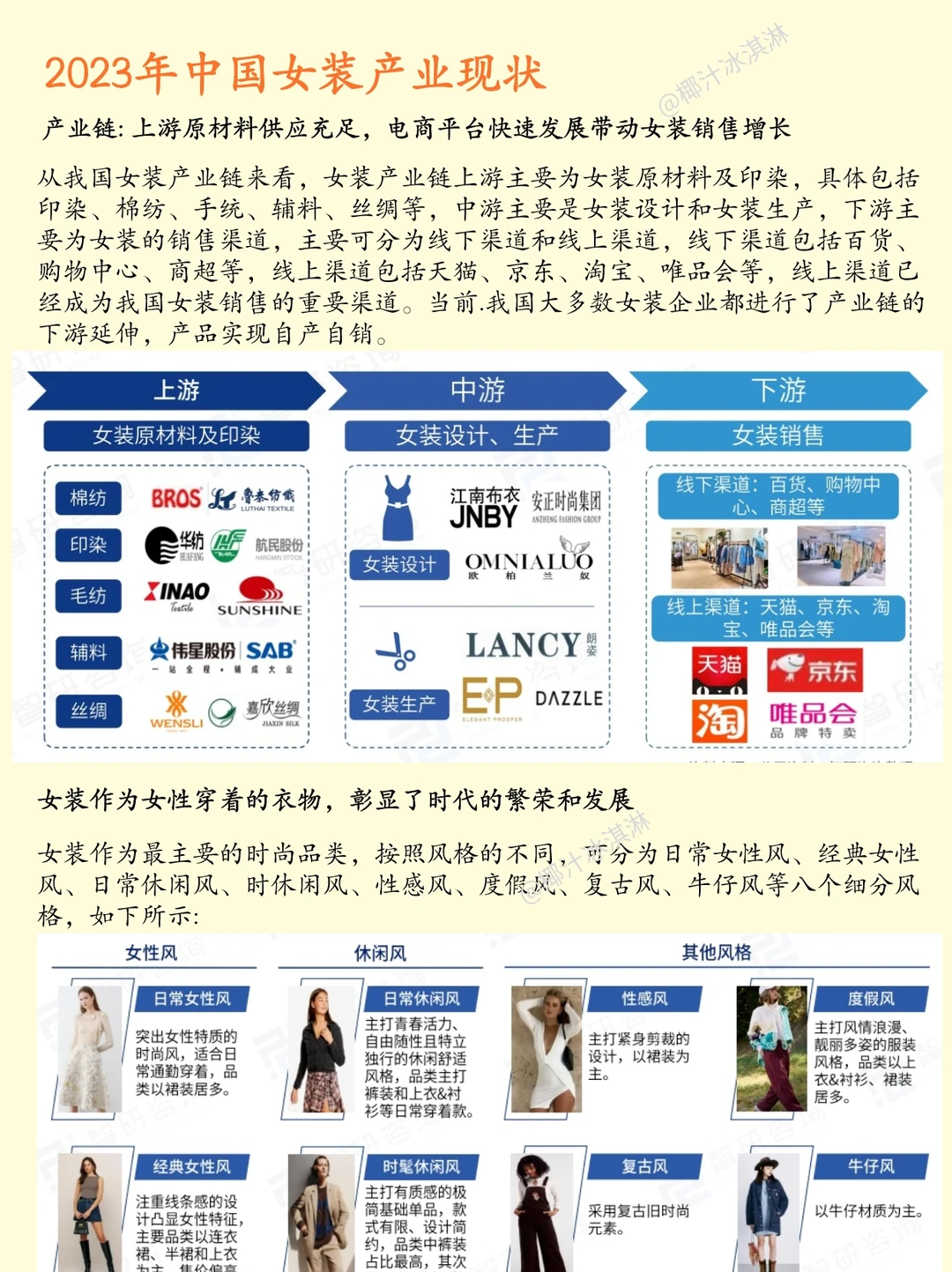 【女装行业】一天学透一条行业产业链 Day4