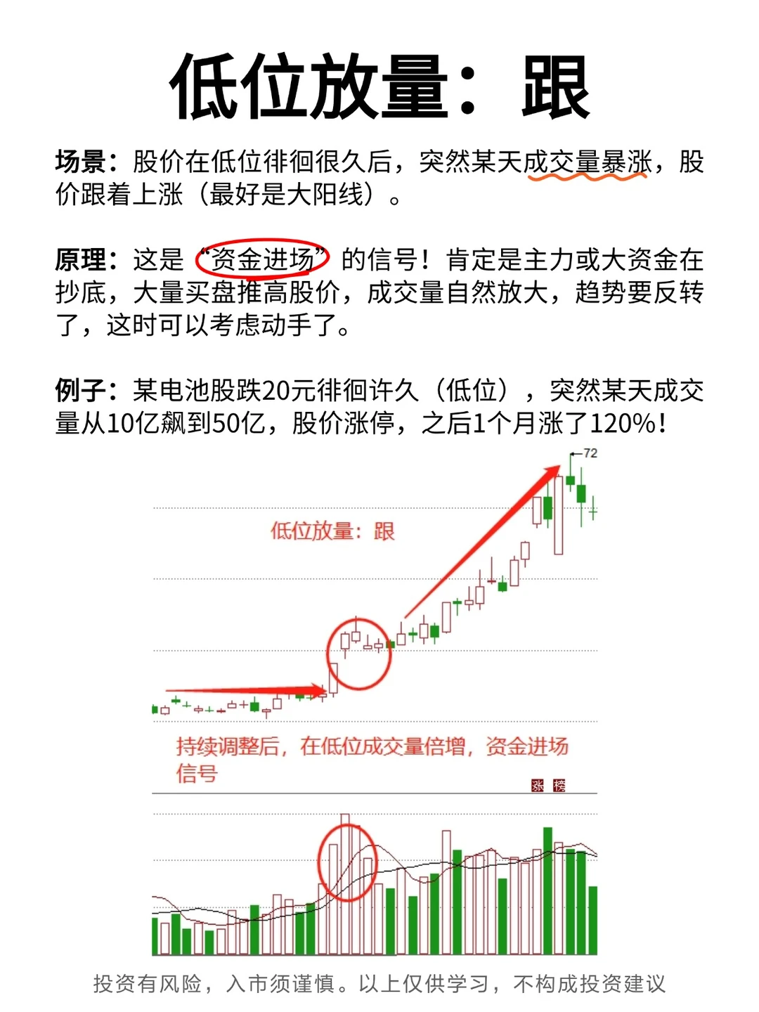一个高手都用的指标：”成交量“！