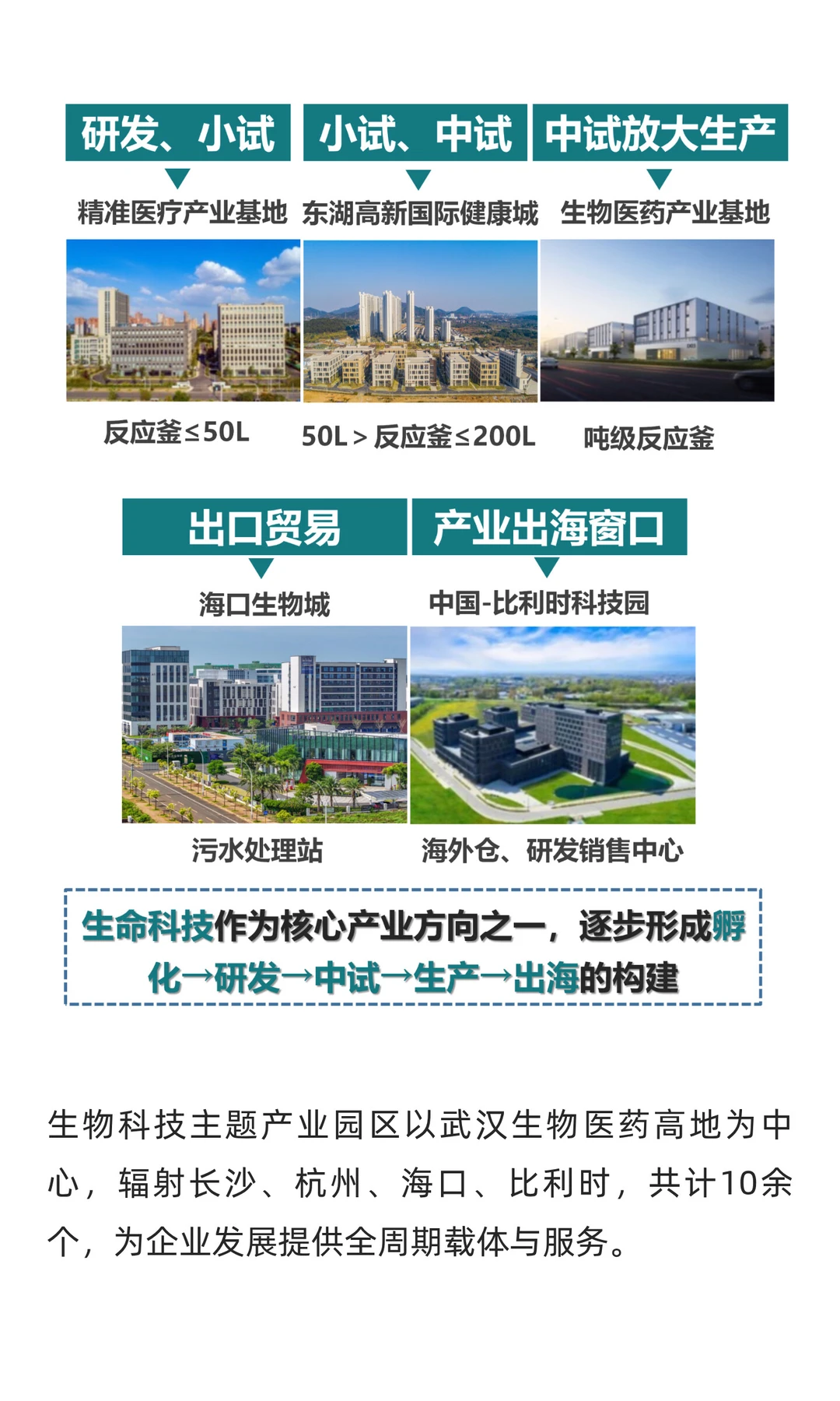 从空间开发商到产业生态组织者