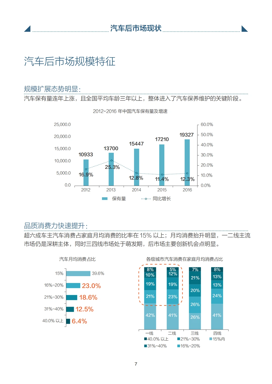 汽车后市场消费升级 | 从“量”到“质”的转变