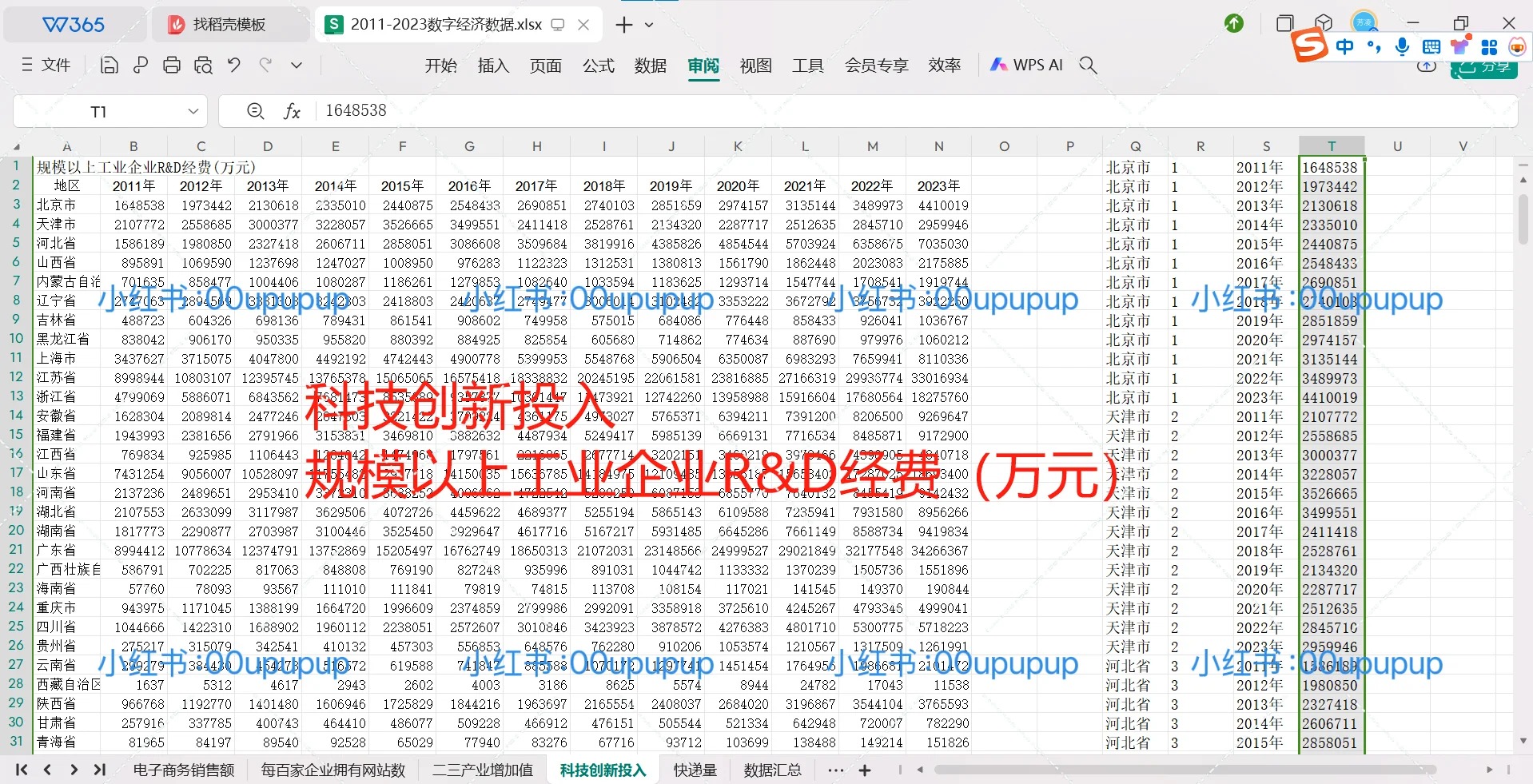 【最新最全2023年！全国31个省份数字经济指标