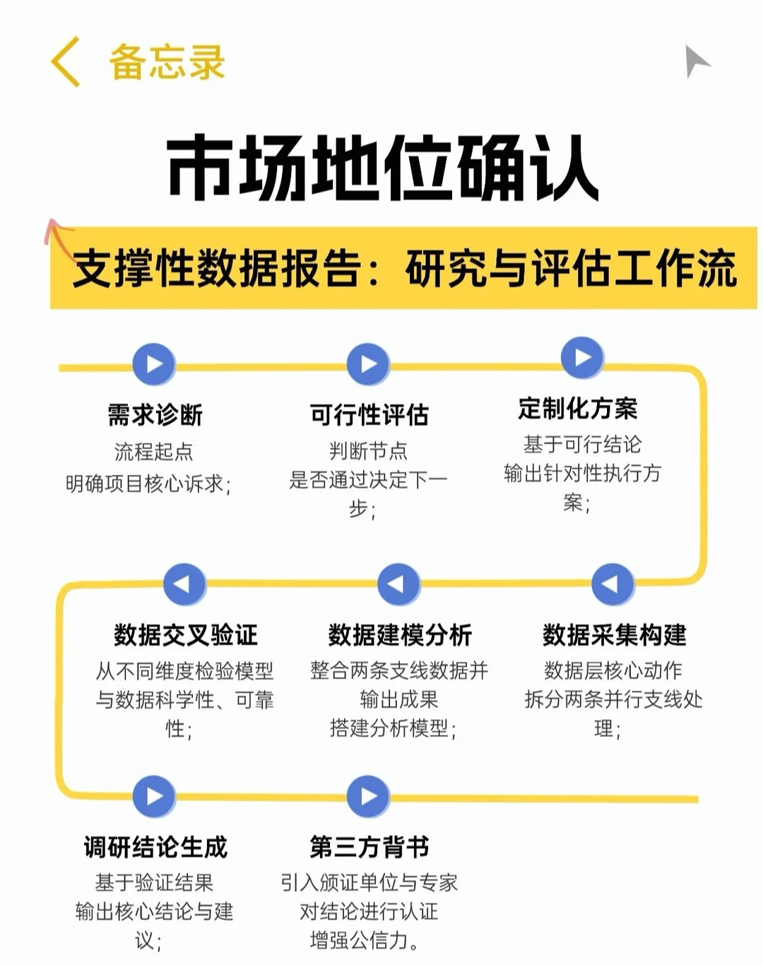 市场地位核心要素