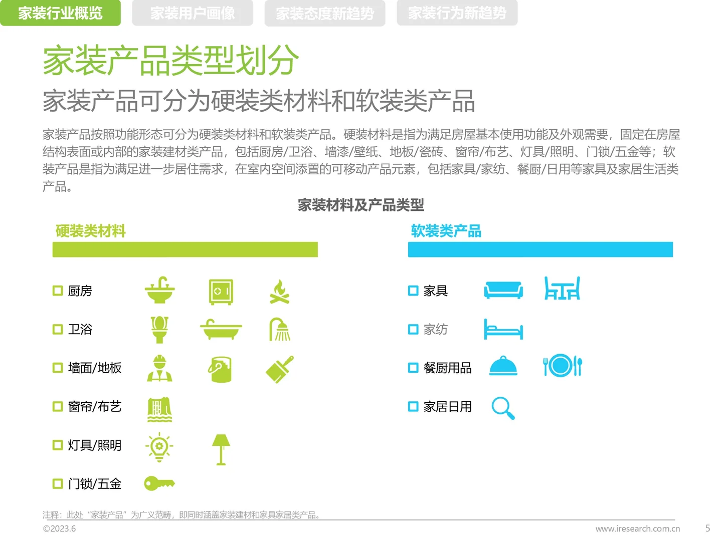 国内家装行业新趋势洞察报告