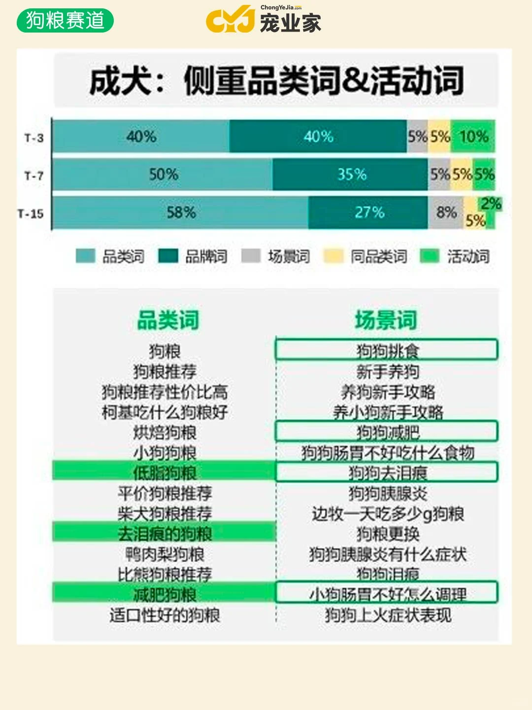 行业报告｜小红书宠物细分赛道有哪些策略？
