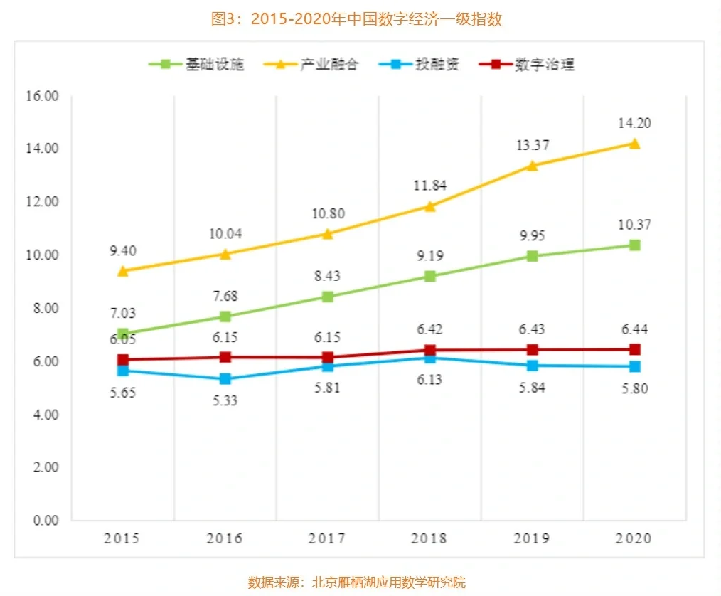 最新报告?｜中国数字经济白皮书（2022）