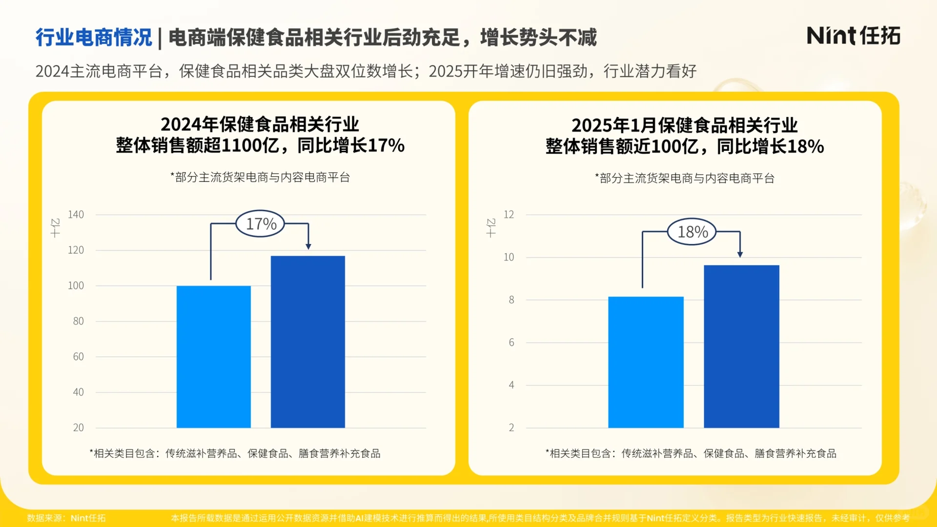 2025年滋补保健食品行业趋势快速报告
