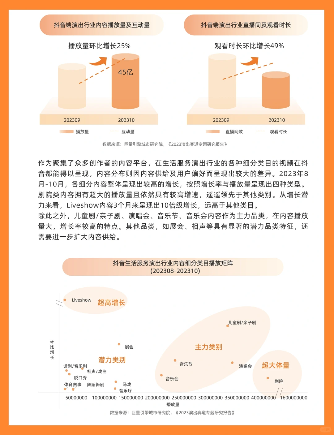 2024本地生活白皮书摘要