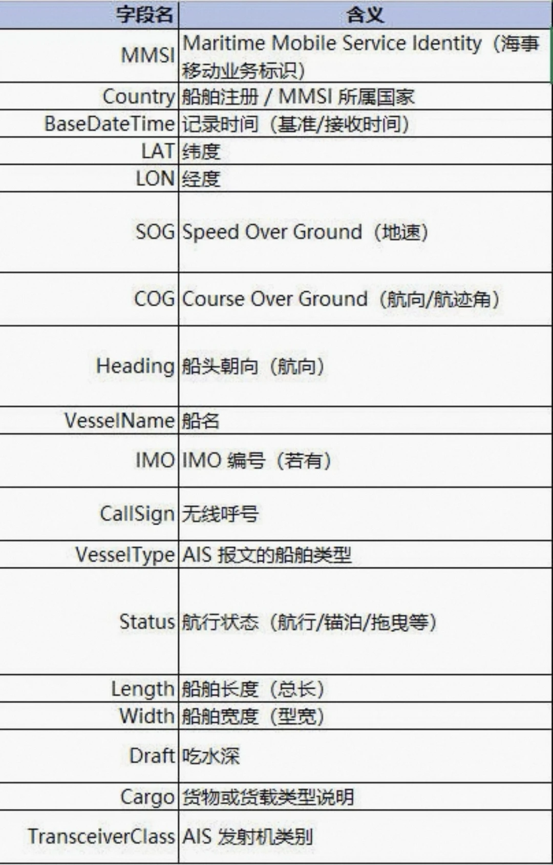 2023年全球AIS数据