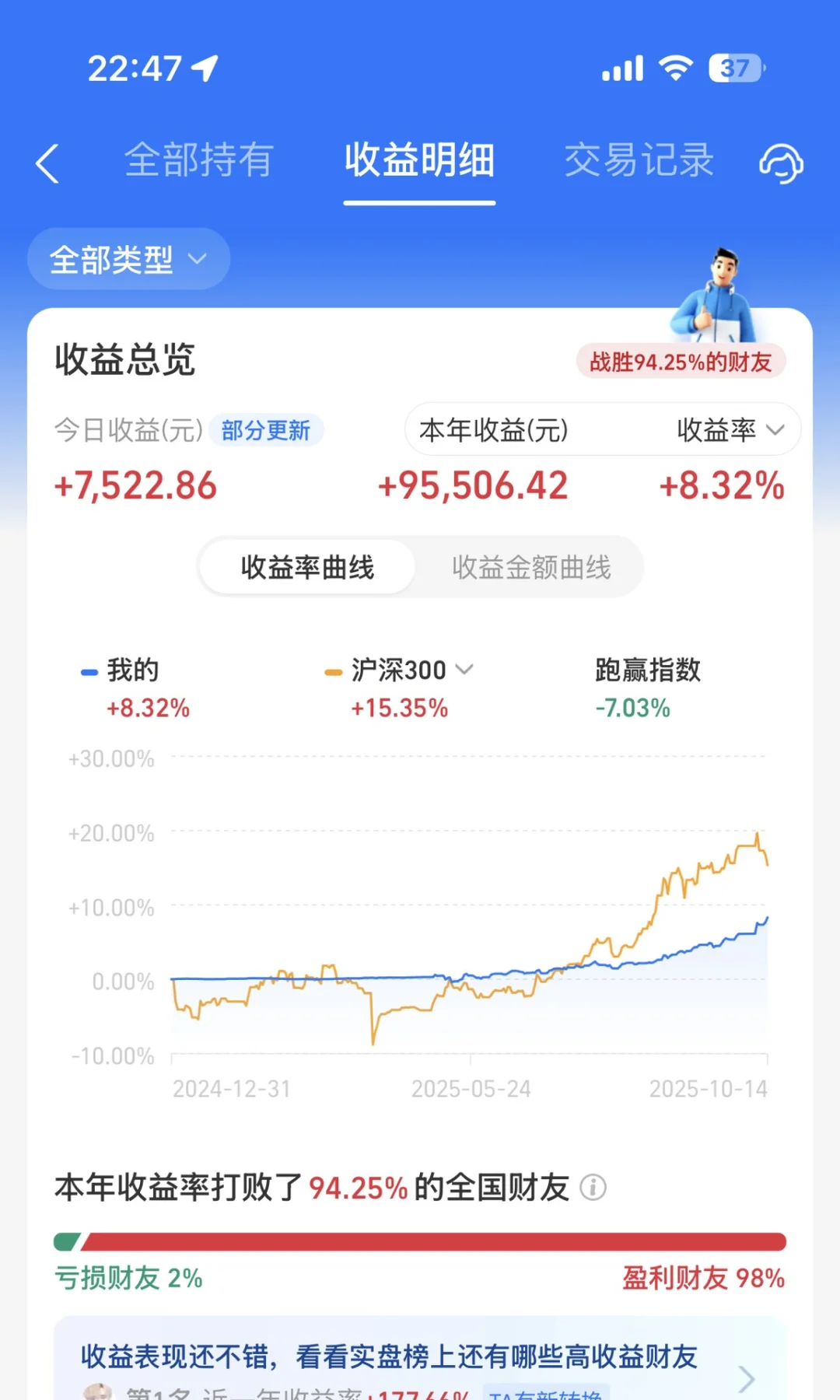 小白100w理财日记：Day158 | 今日收益+7522