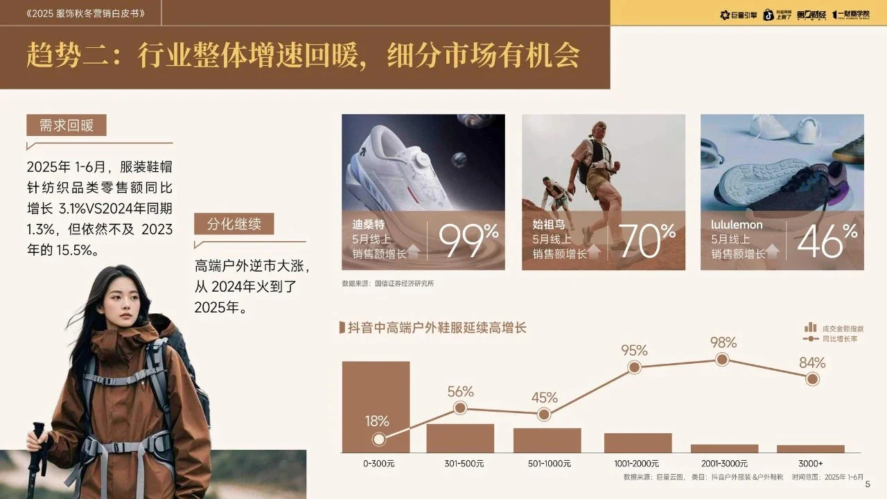 2025服饰秋冬营销白皮书
