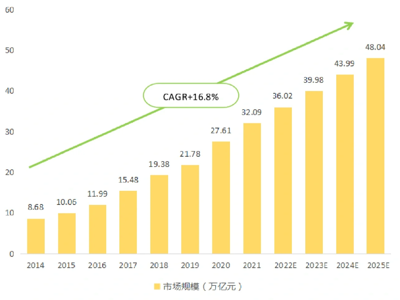 跨境电商发展现状