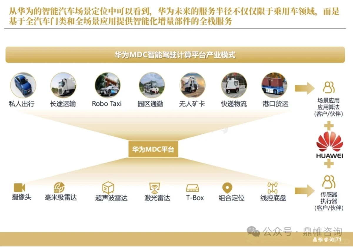 华为汽车发展丨华为汽车发展战略研究报告