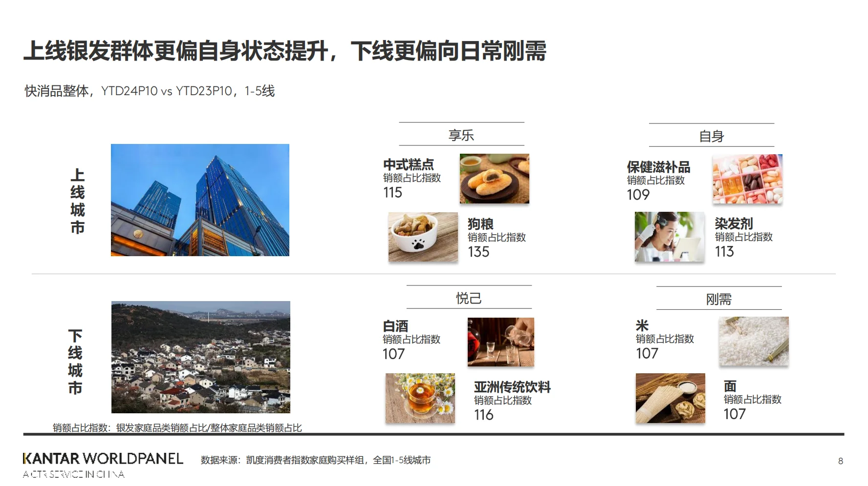 ? 2024快消品市场核心洞察！?