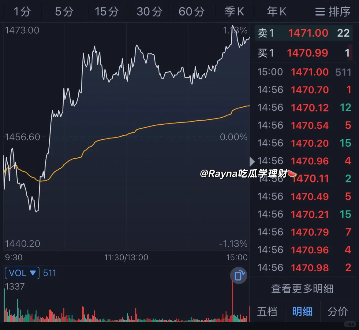 ? A 股成交明细(逐笔成交)自用note
