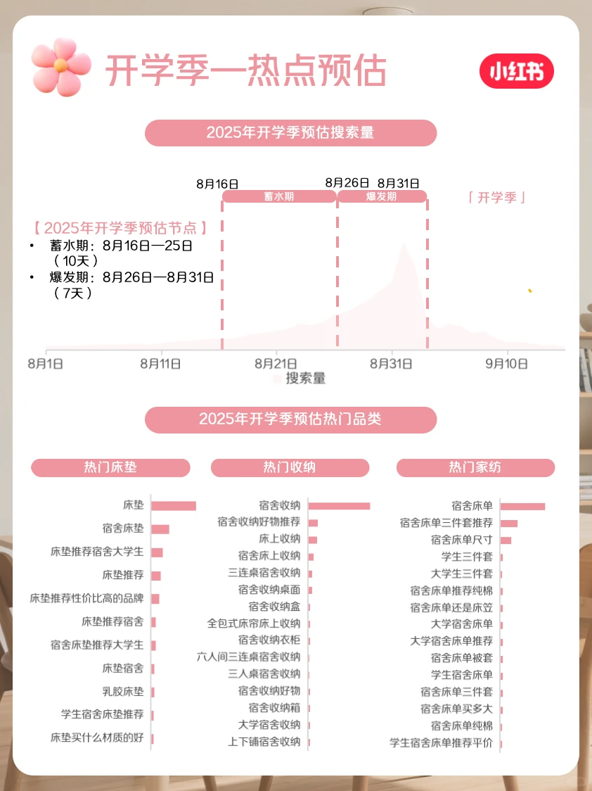 官方指南?8月家居家装行业月报上新