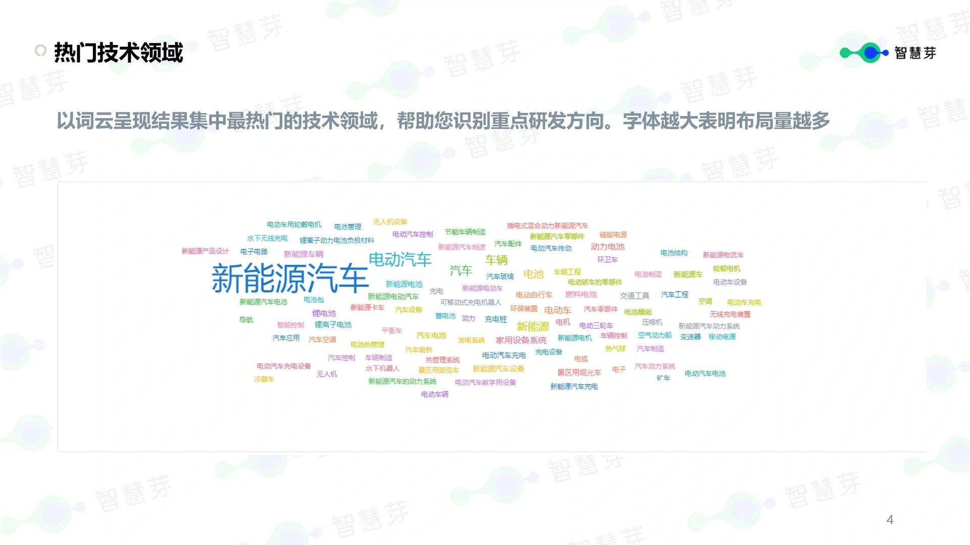 新能源｜新能源汽车续航能力技术分析报告?