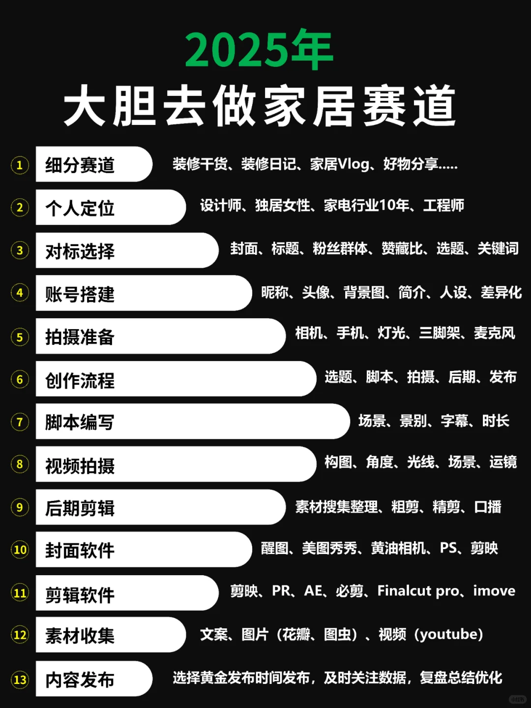 大家2025年想做家居赛道的❗看这篇