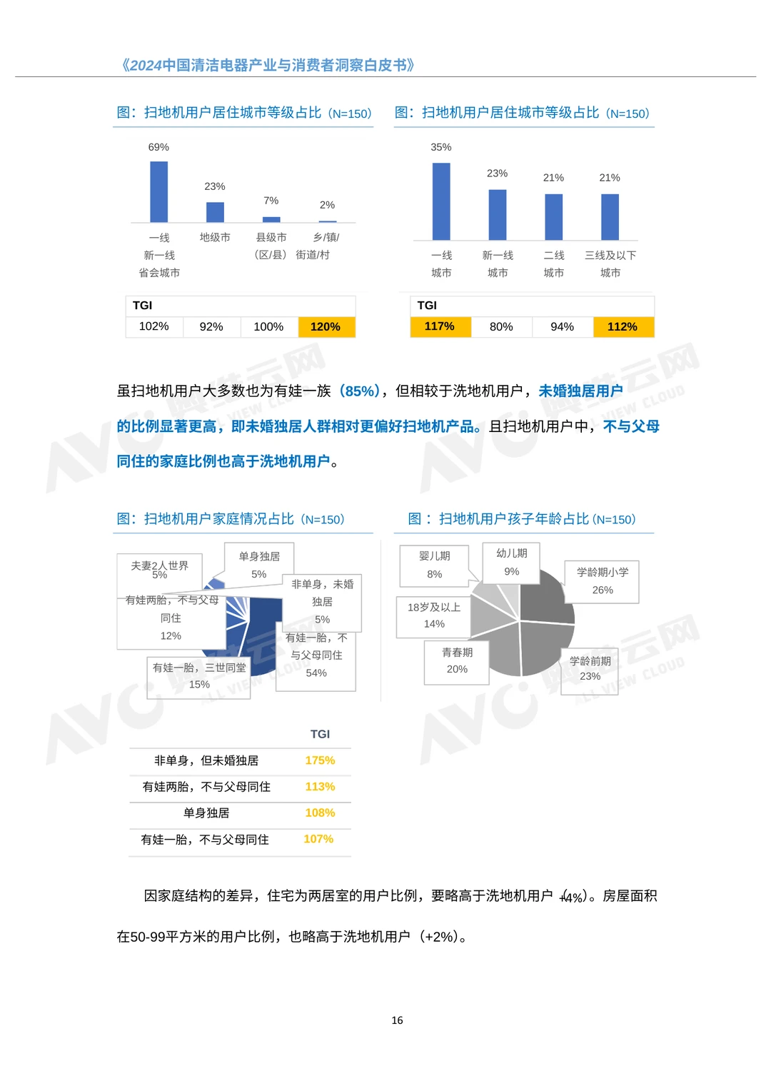 清洁电器行业趋势