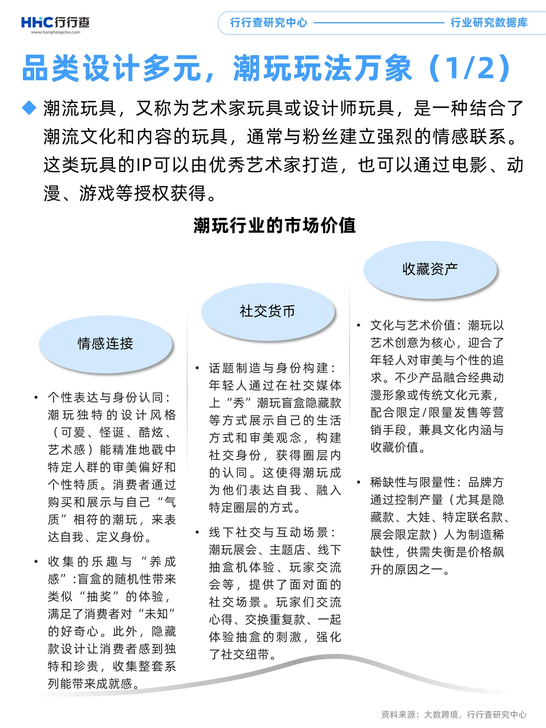 每天学习一个行业：潮玩