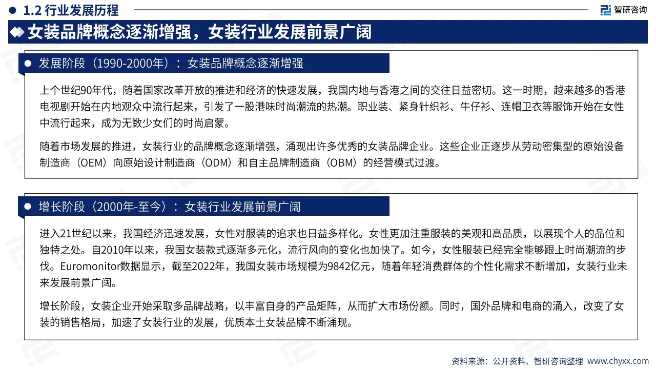 2023年中国女装产业现状及发展趋势研究报告