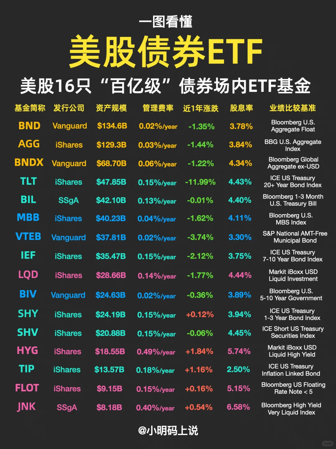 ?新手必看!永玖组合300w实仓基金盘点!