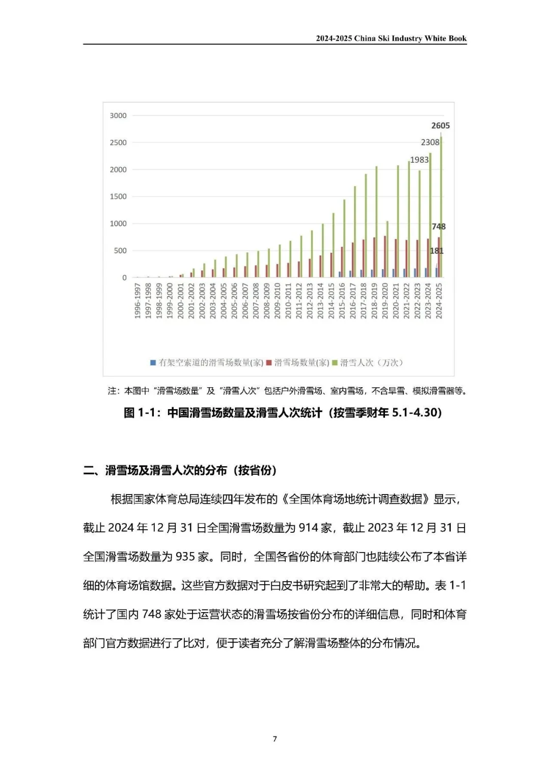 2024-2025中国滑雪产业白皮书（上）