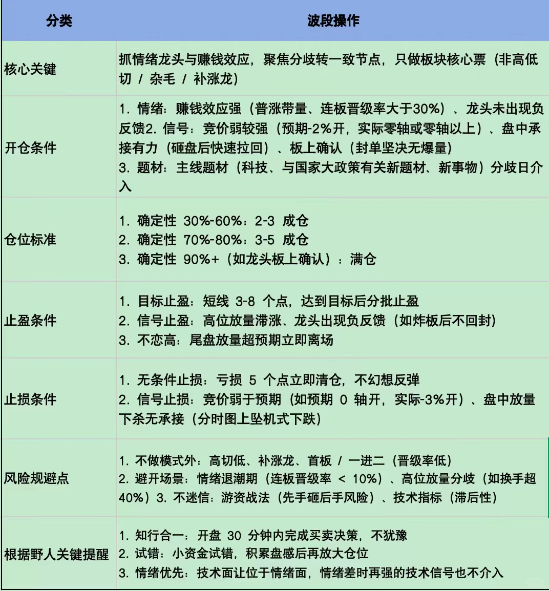野外人哥的波段操作技术精华帖