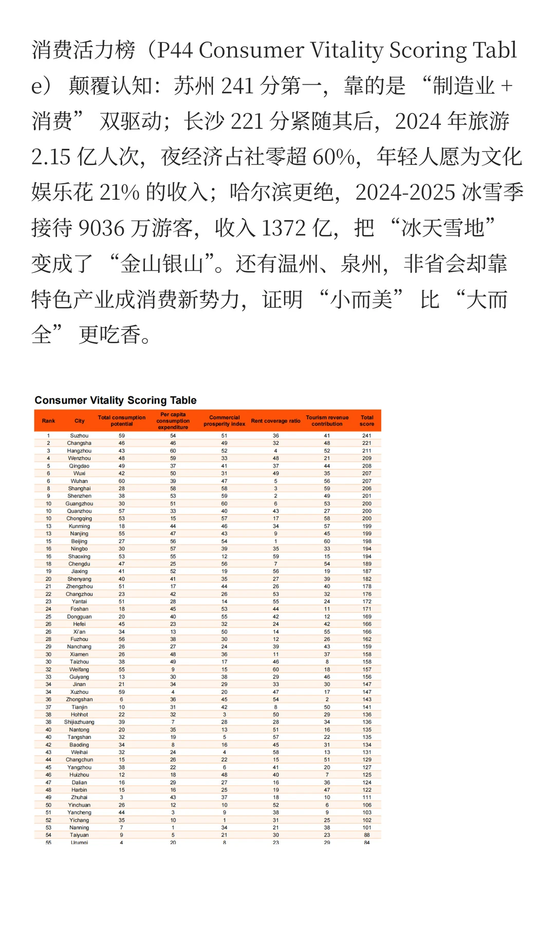 选城市，就是二次投胎啊