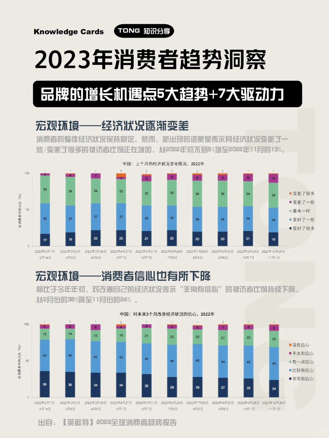 2023年消费者趋势洞察，预见趋势品牌崛起