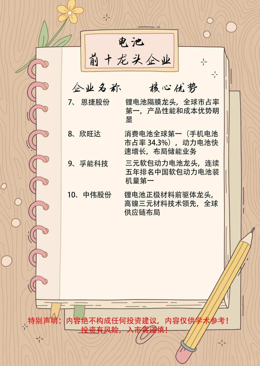 电池行业前十龙头企业