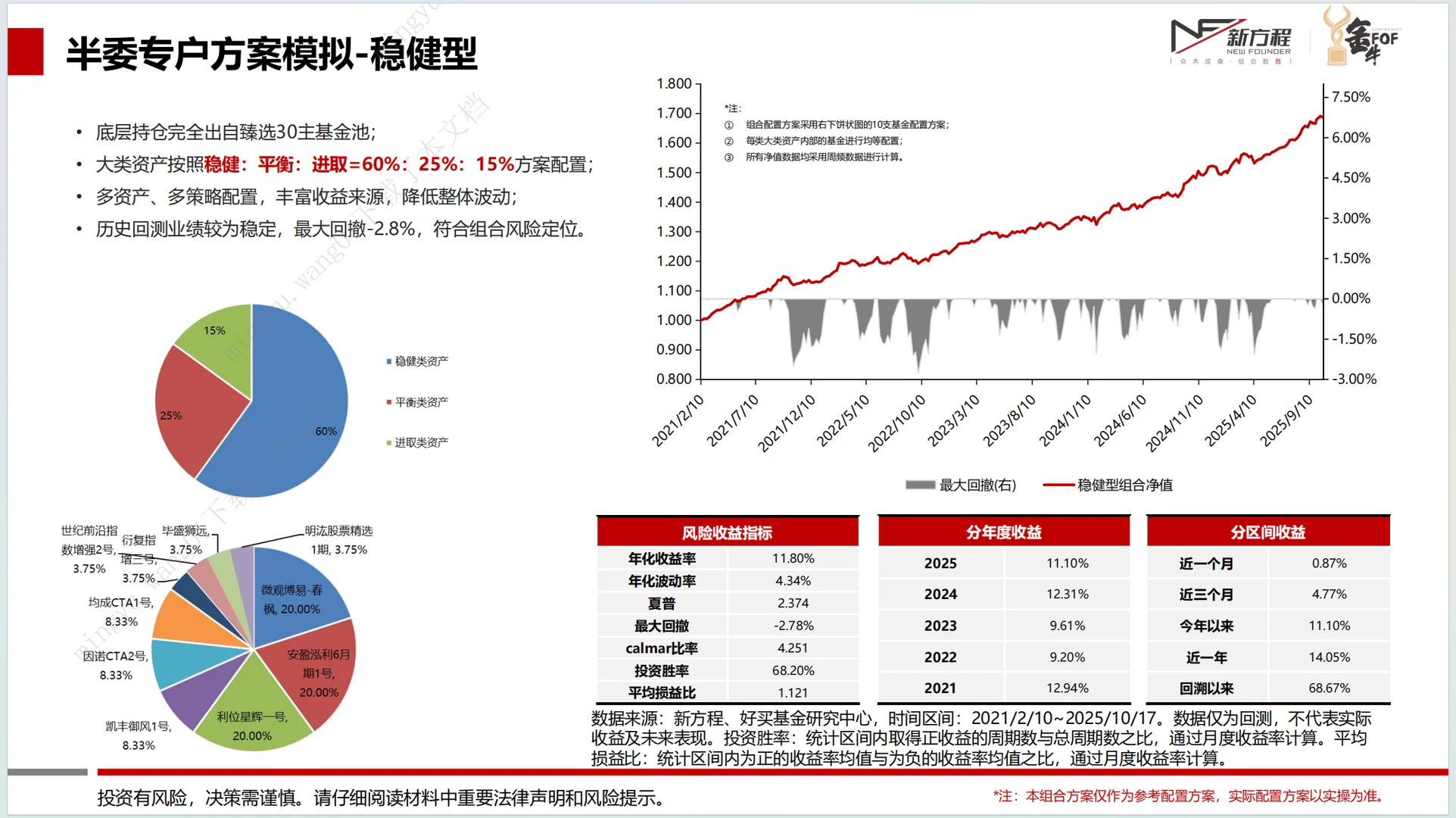 天塌了，上周血亏了33万！！！