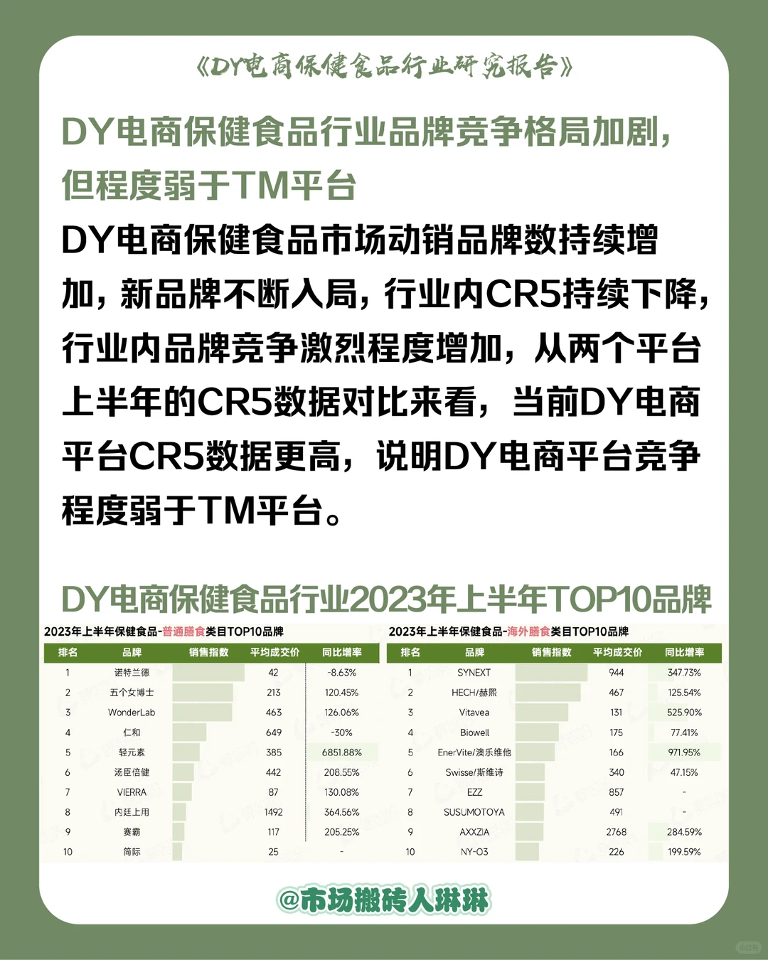 学习?电商保健食品行业研究报告