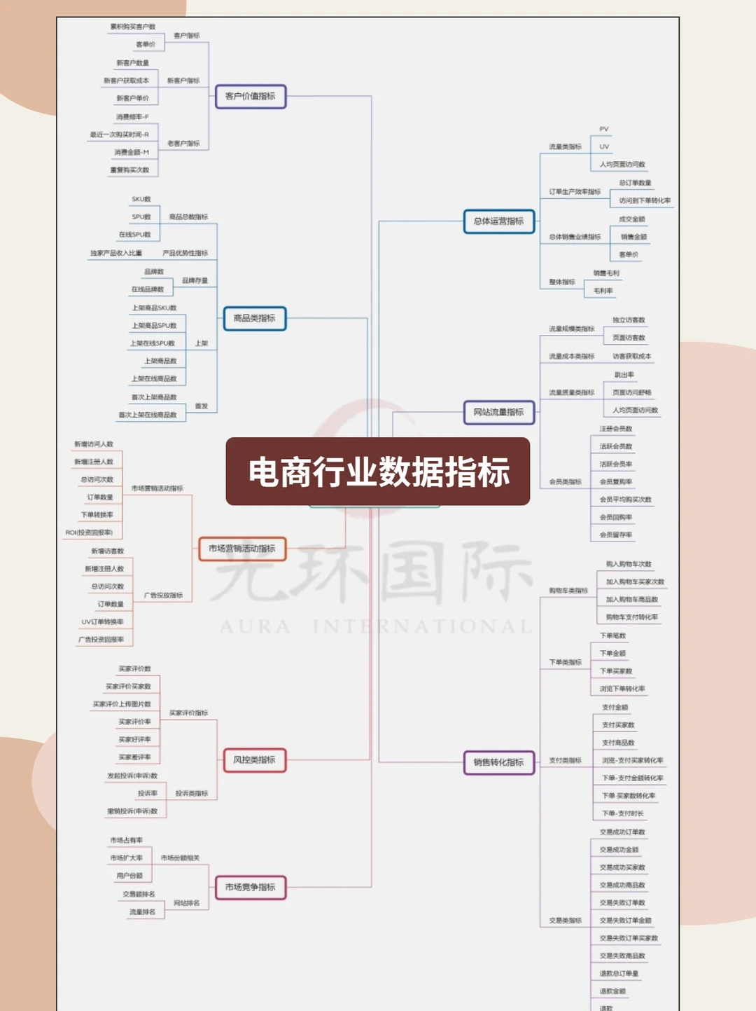 指标干货|最全9大行业数据指标体系,数据分析