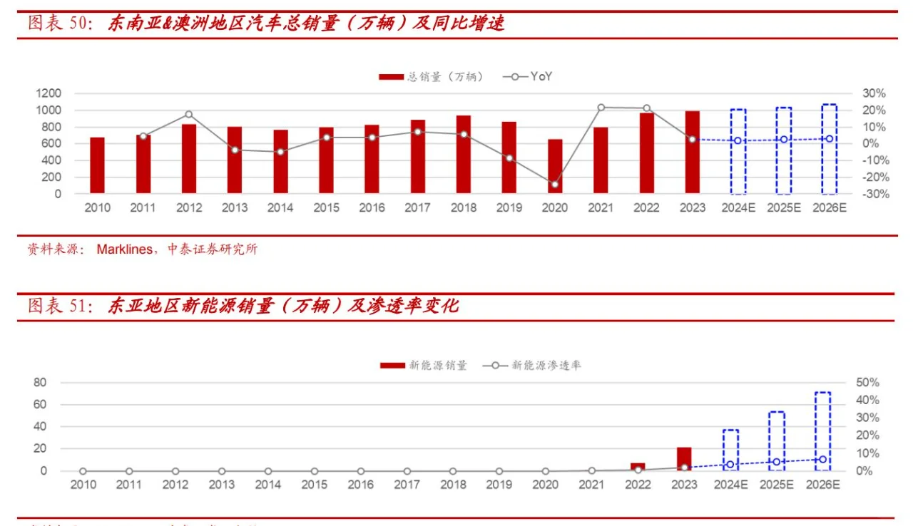 2024比亚迪汽车分析报告（10份）
