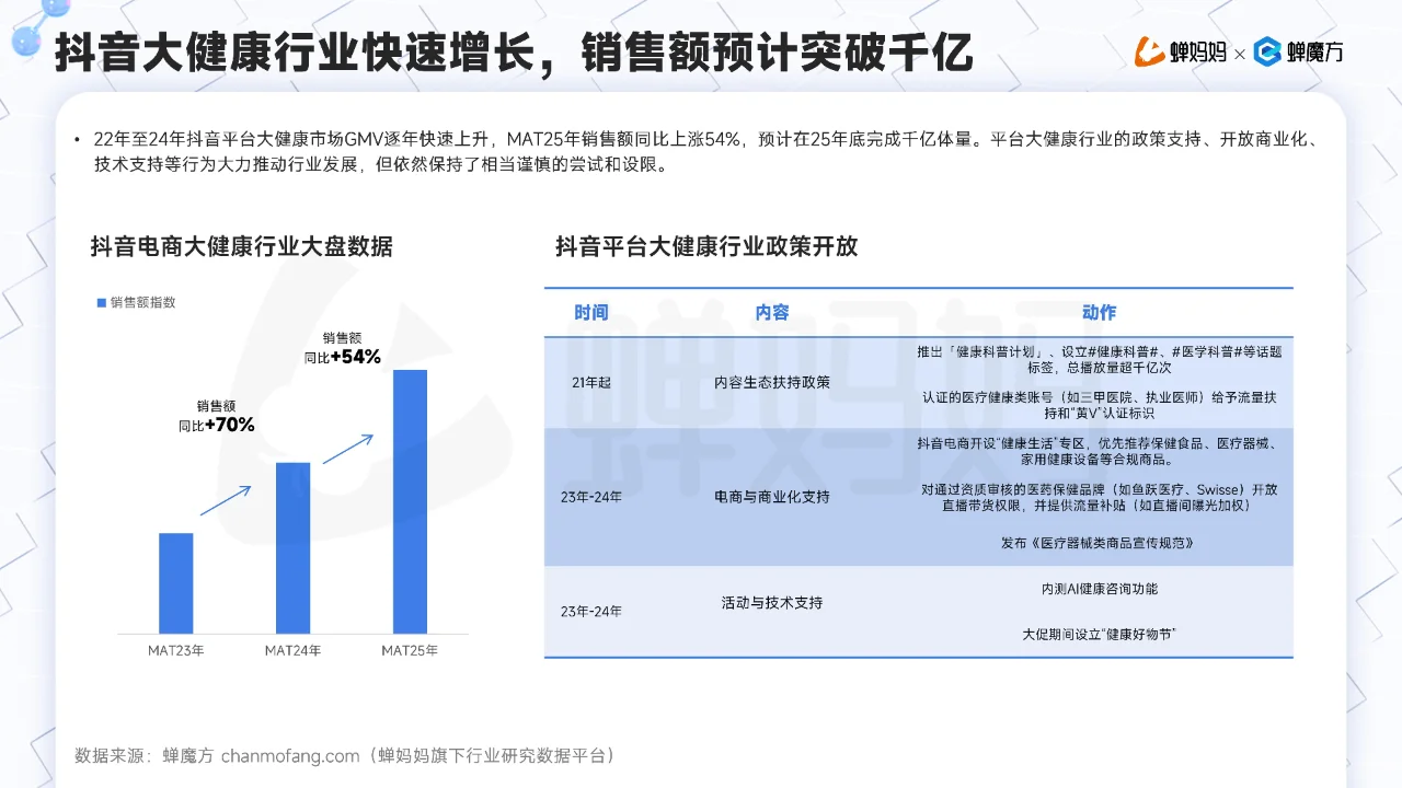 ? 2025抖音电商大健康趋势