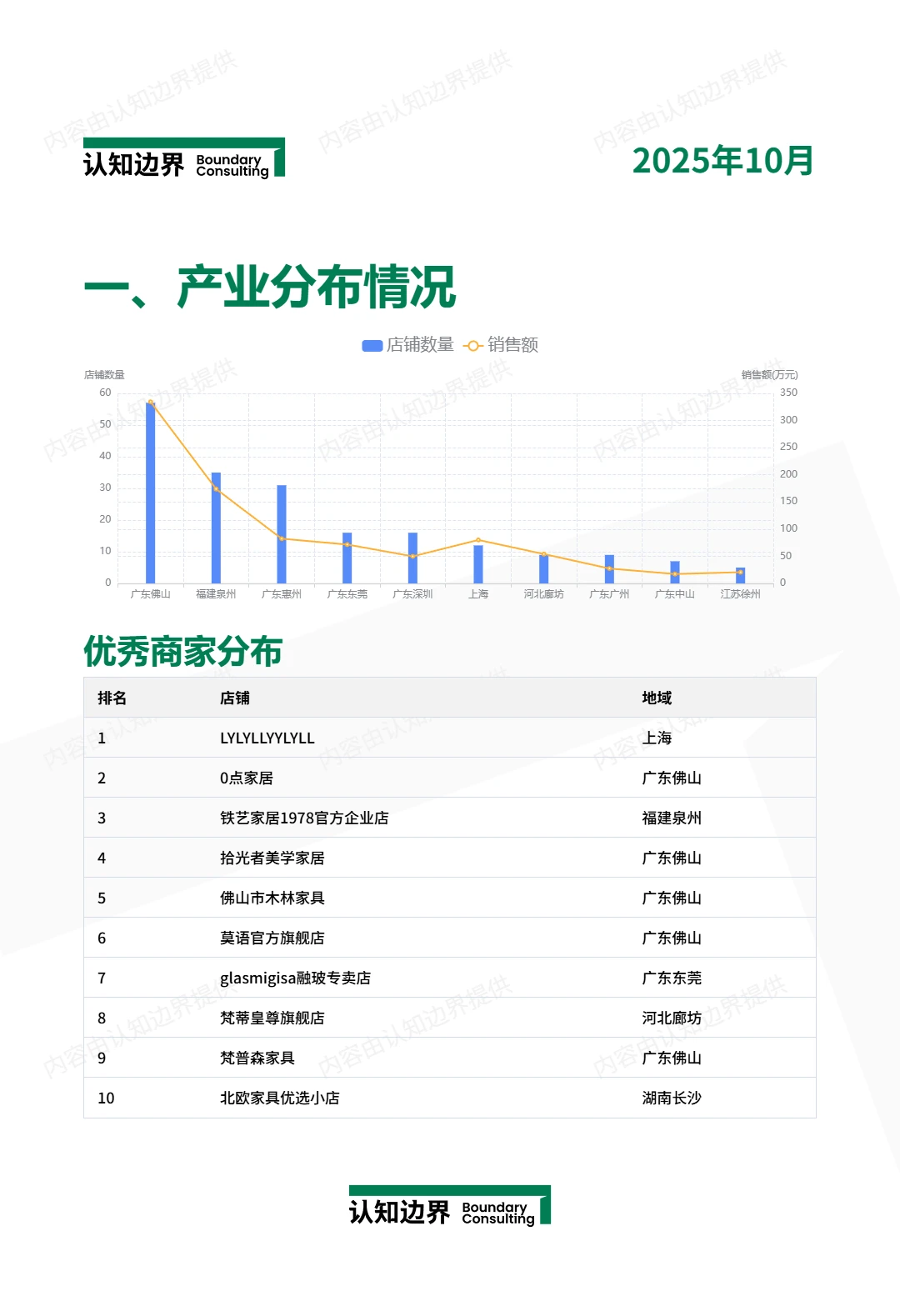 11月认知边界行业报告 茶几 住宅家具